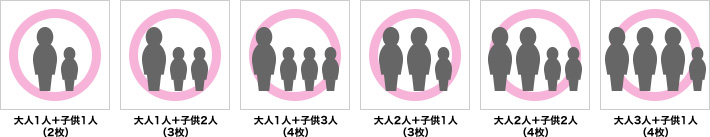 可 大人1人＋子供1人(2枚) 大人1人＋子供2人(3枚) 大人1人＋子供3人(4枚) 大人2人＋子供1人(3枚) 大人2人＋子供2人(4枚) 大人3人＋子供1人(4枚) 